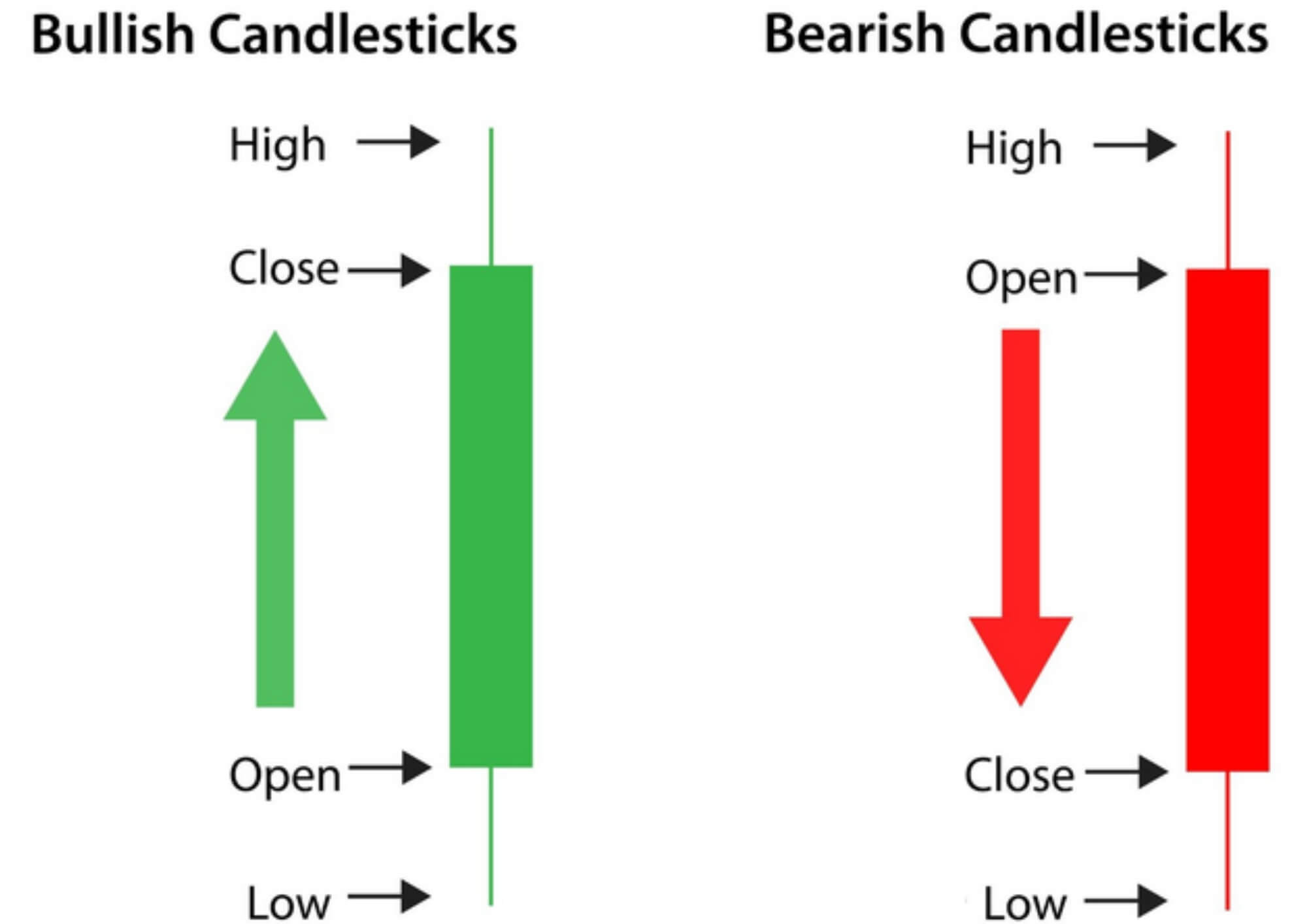 candlestick pattern chart example
